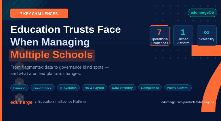 7 Challenges of Running Multiple Schools Under One Trust (And How to Fix Them)