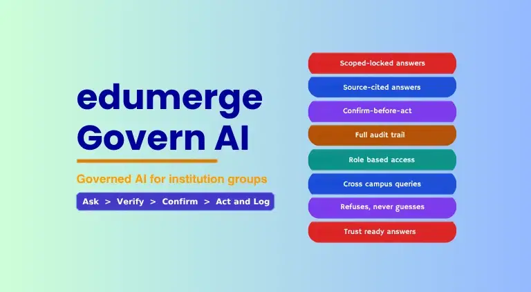 edumerge Govern: A Complete Guide to Governed AI for Educational Institution Groups