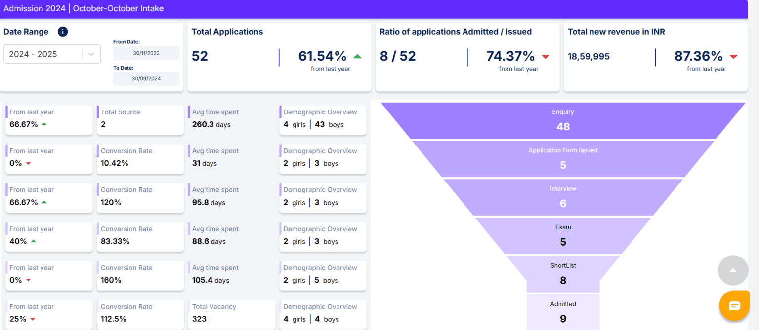 EduMerge Admission Management Dashboard