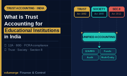 What is Trust Accounting for Educational Institutions in India?