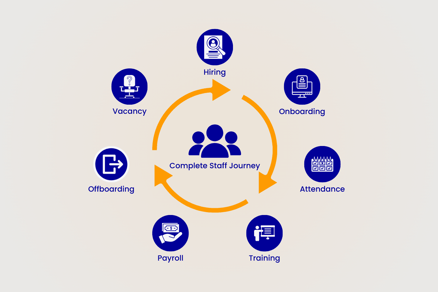 EduMerge Analytics Dashboard