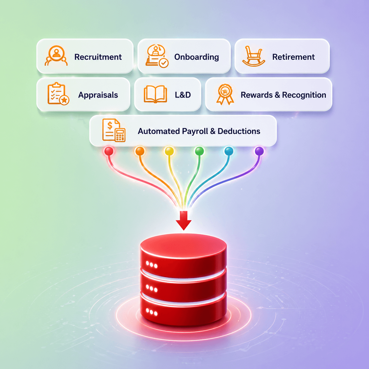 HRMS transformation from manual processes to automated talent management