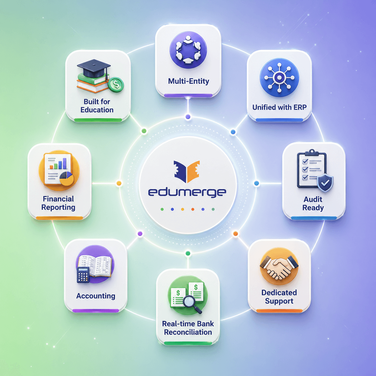 Why edumerge Finance & Control