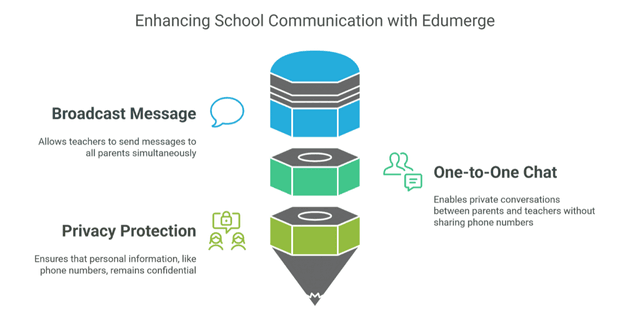 Streamlining Parent-Teacher Communication with Technology in 2025