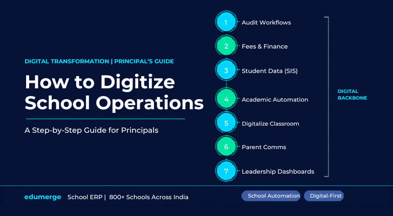 How to Digitize School Operations: A Step-by-Step Guide for Principals