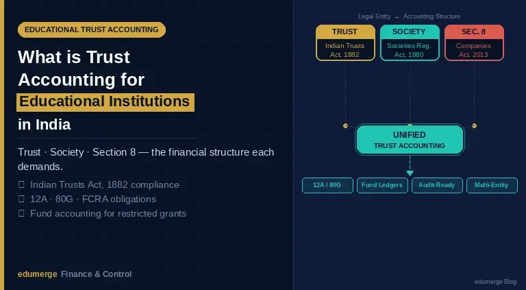 What is Trust Accounting for Educational Institutions in India?