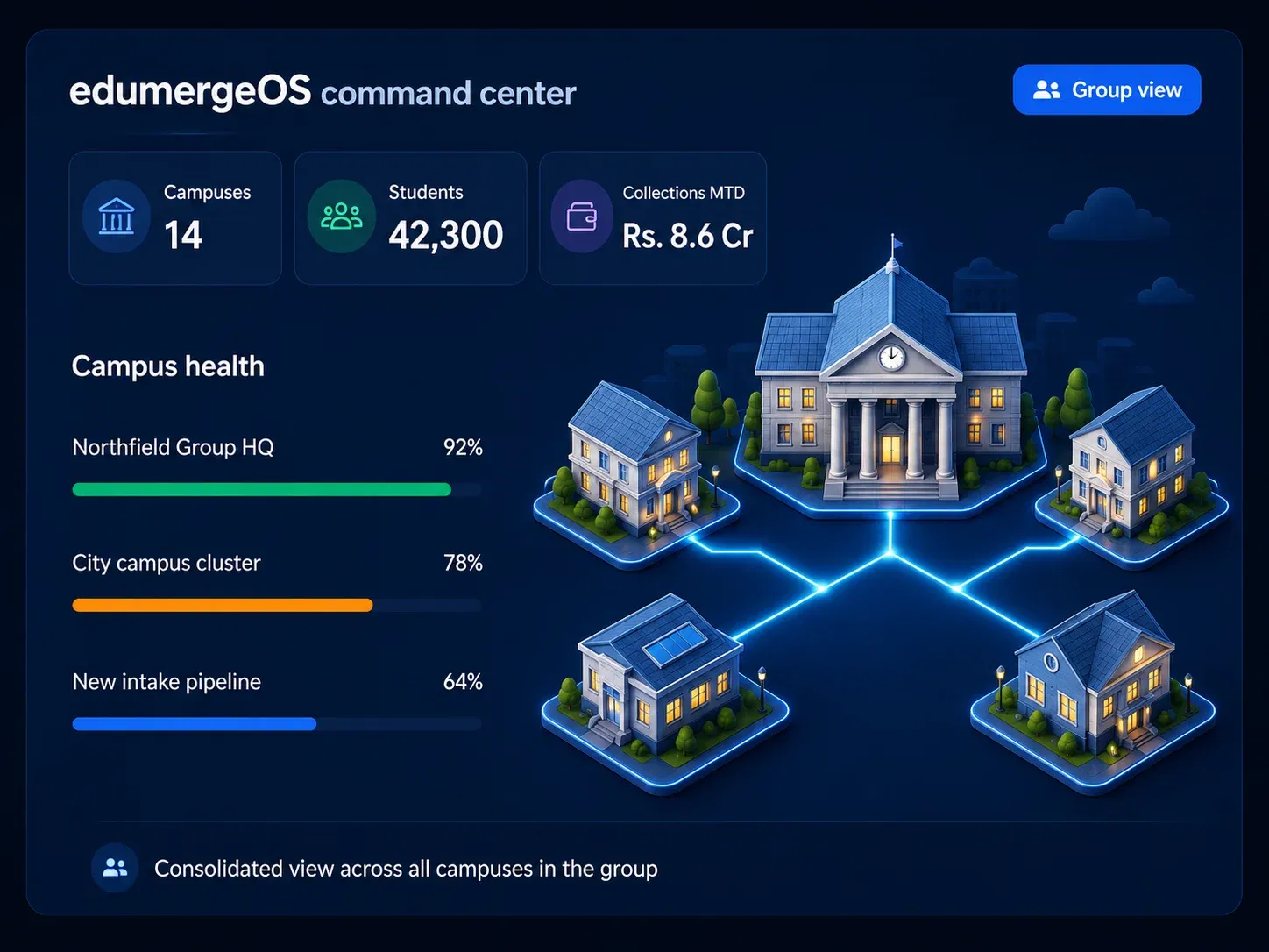 edumerge Dashboard Interface