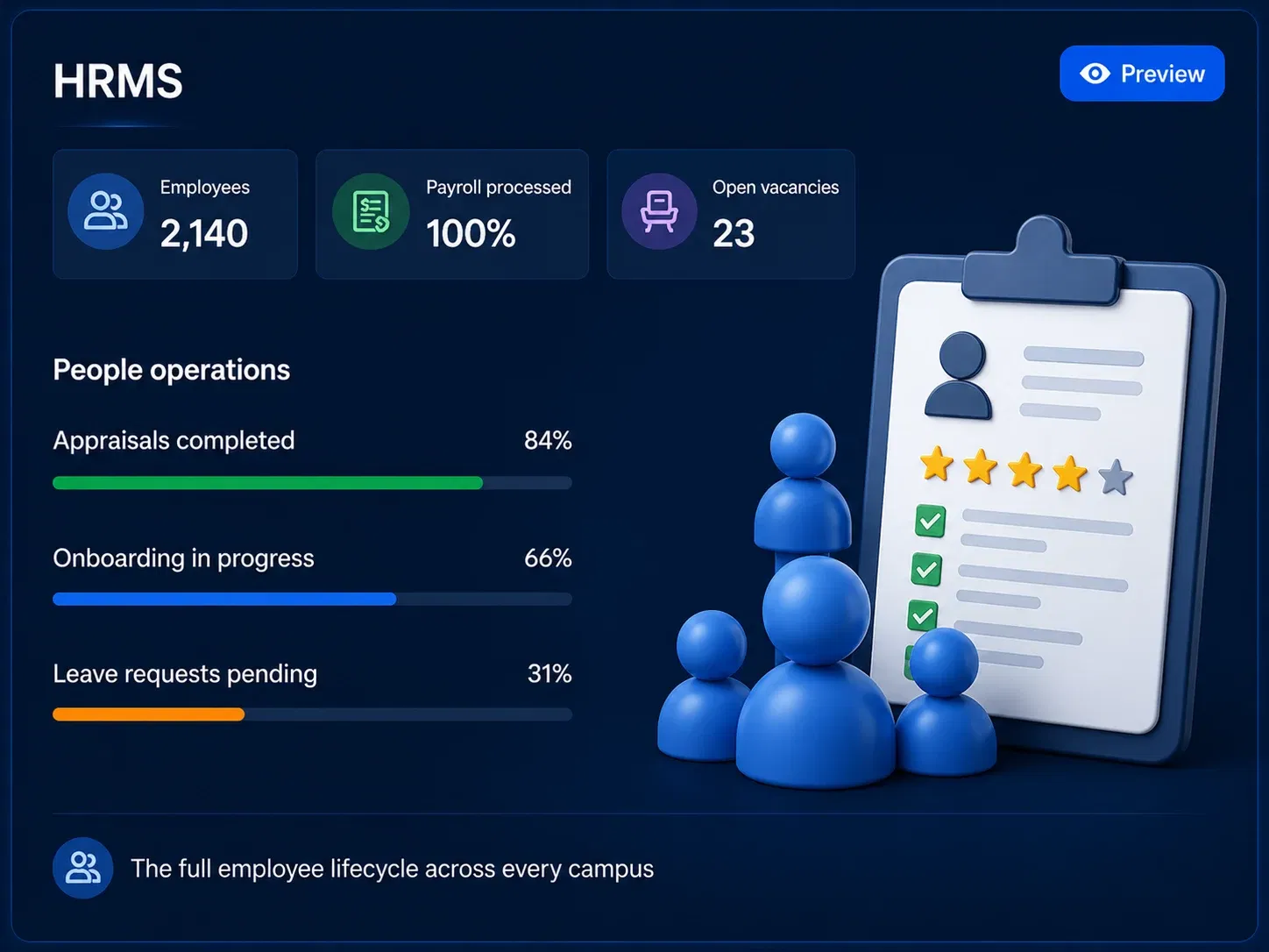 edumerge HRMS dashboard