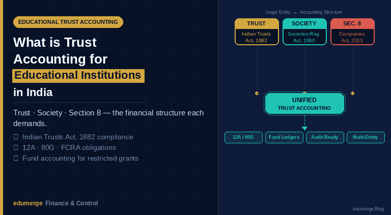 What is Trust Accounting for Educational Institutions in India?