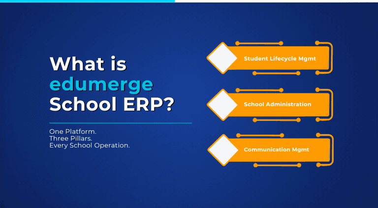 What is edumerge School ERP? One School's Entire Digital Backbone