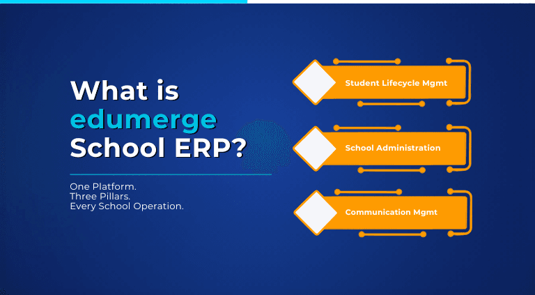 What is edumerge School ERP? One School's Entire Digital Backbone
