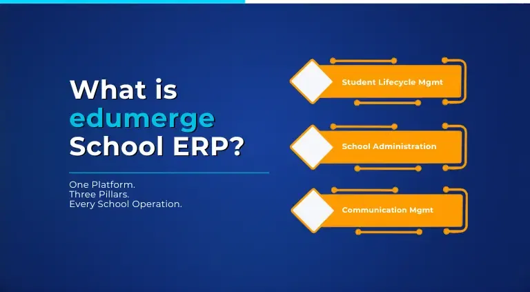 What is edumerge School ERP? One School's Entire Digital Backbone