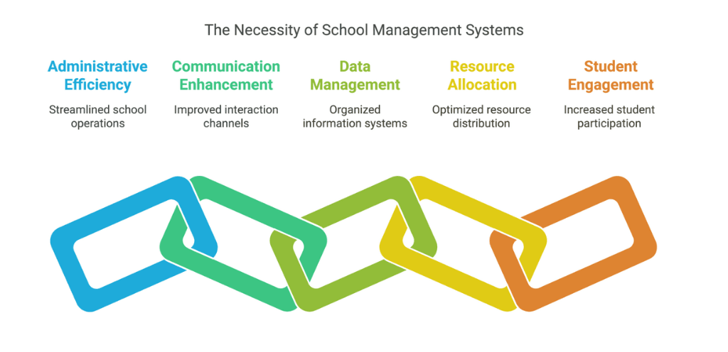 Edumerge All in One Education ERP Suite Edumerge All in One Education ERP Suite