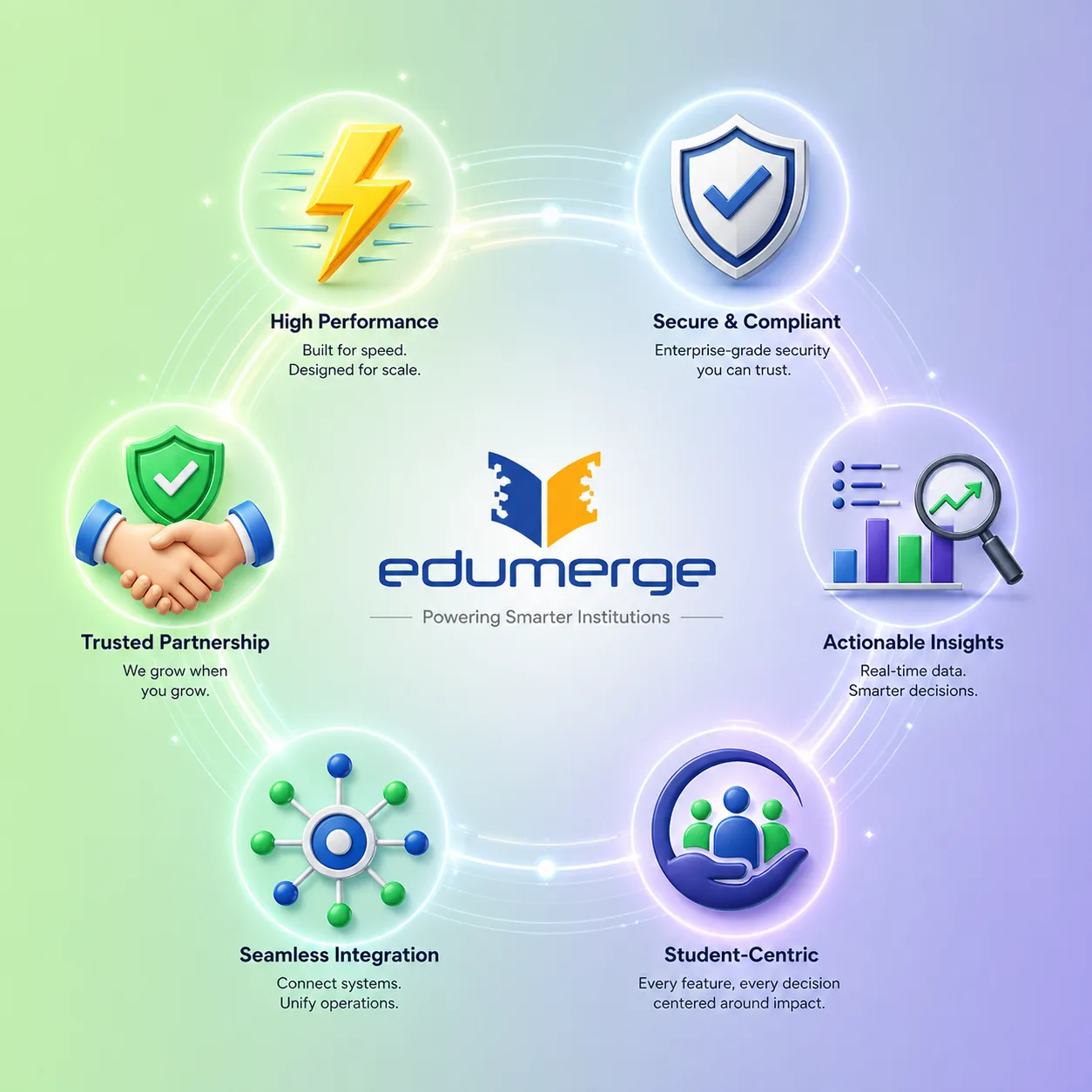 edumerge advantages