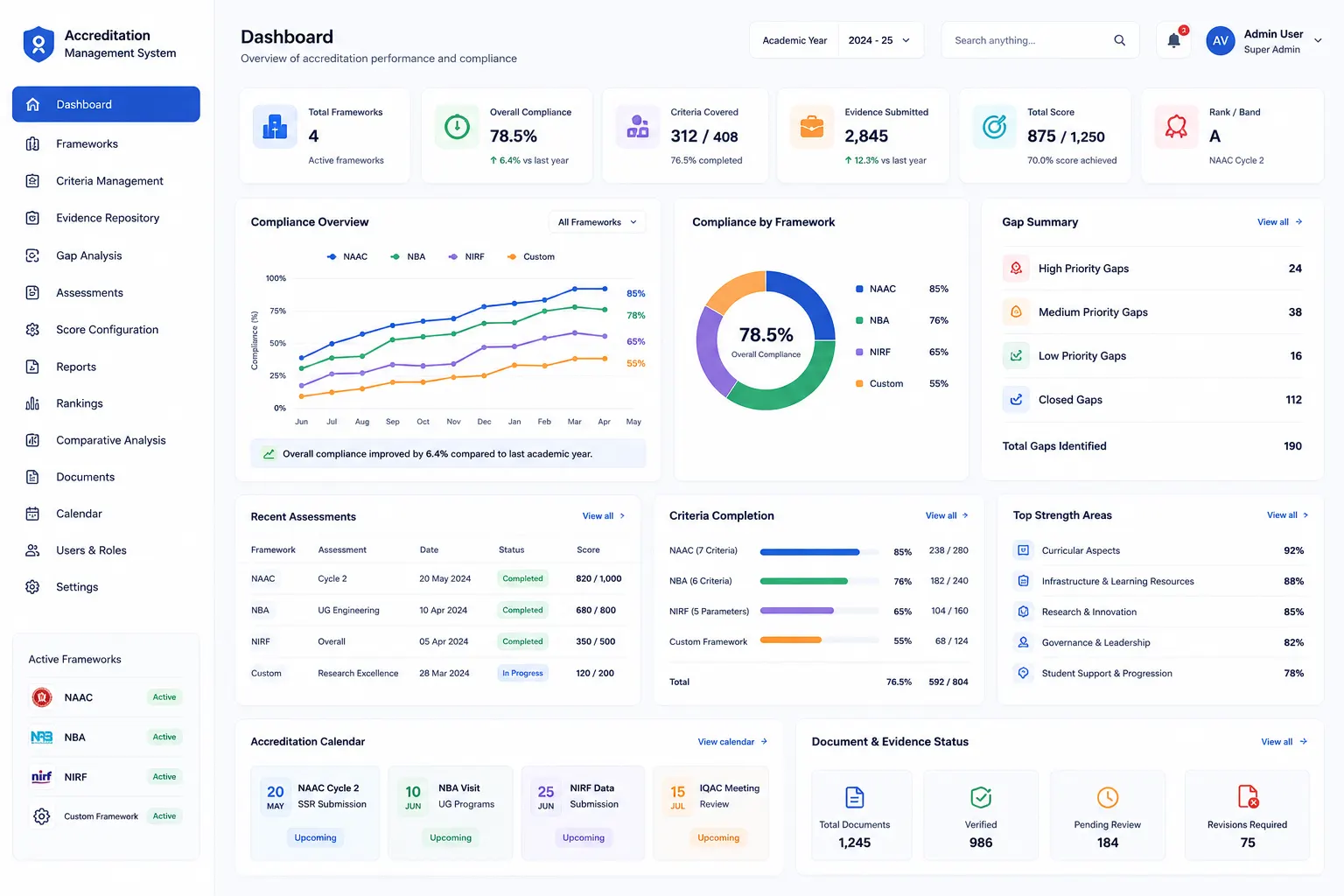 edumerge College Accreditation Management showing NAAC, NBA, NIRF frameworks, criteria management, evidence repository, and compliance dashboards