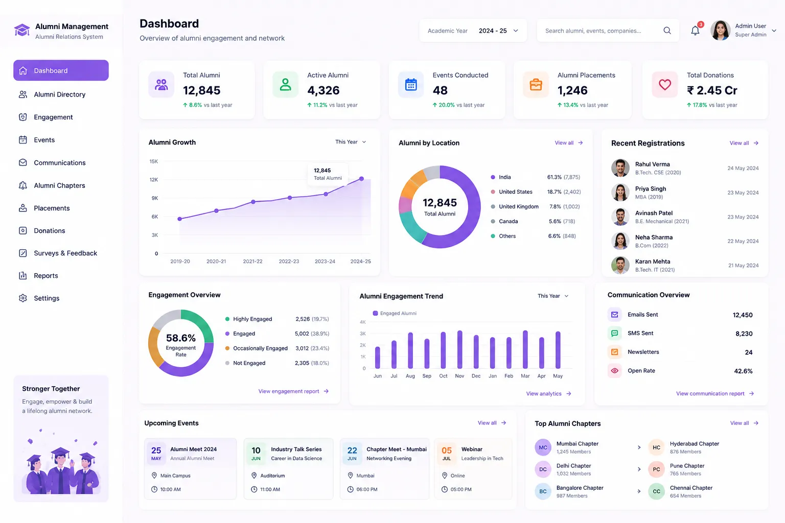 edumerge College Alumni Management showing alumni database, lifecycle transitions, engagement tracking, and alumni analytics