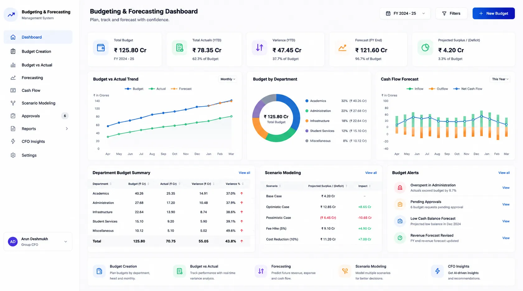Budgeting & Forecasting Module