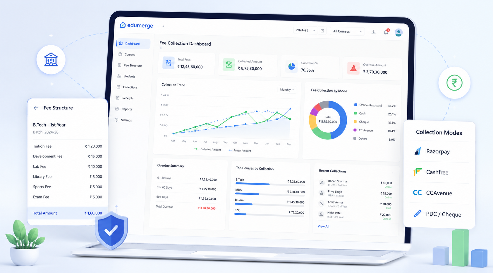 edumerge College Fee Management showing fee structures, collection modes, and analytics