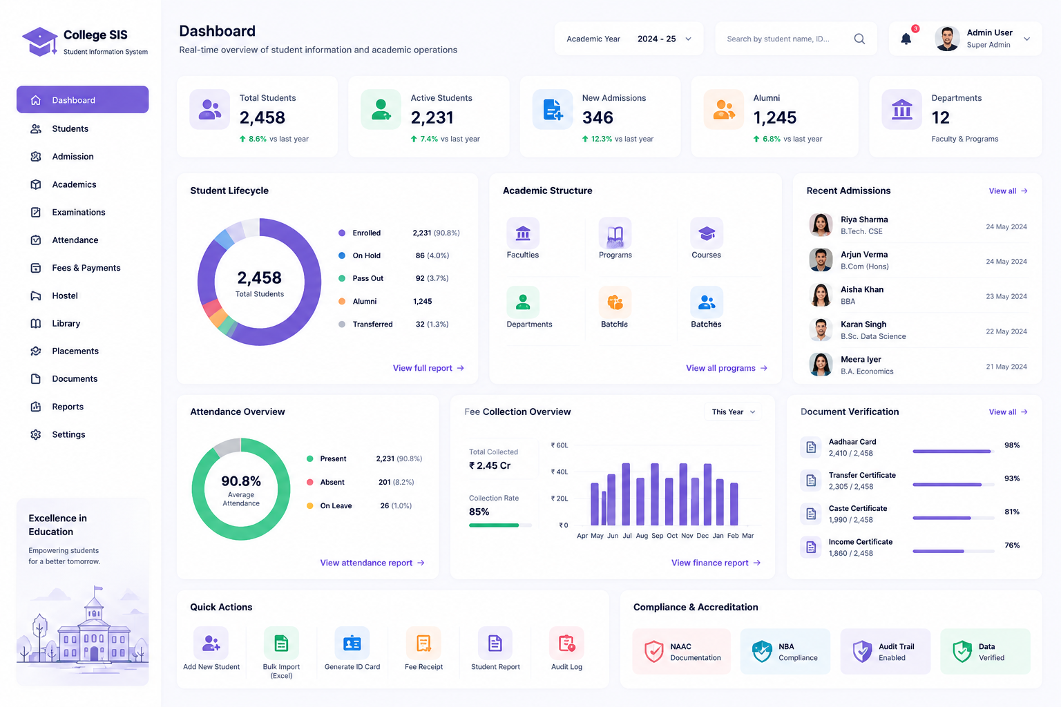 edumerge College Student Information System showing student profiles, academic structure, lifecycle stages, and bulk operations