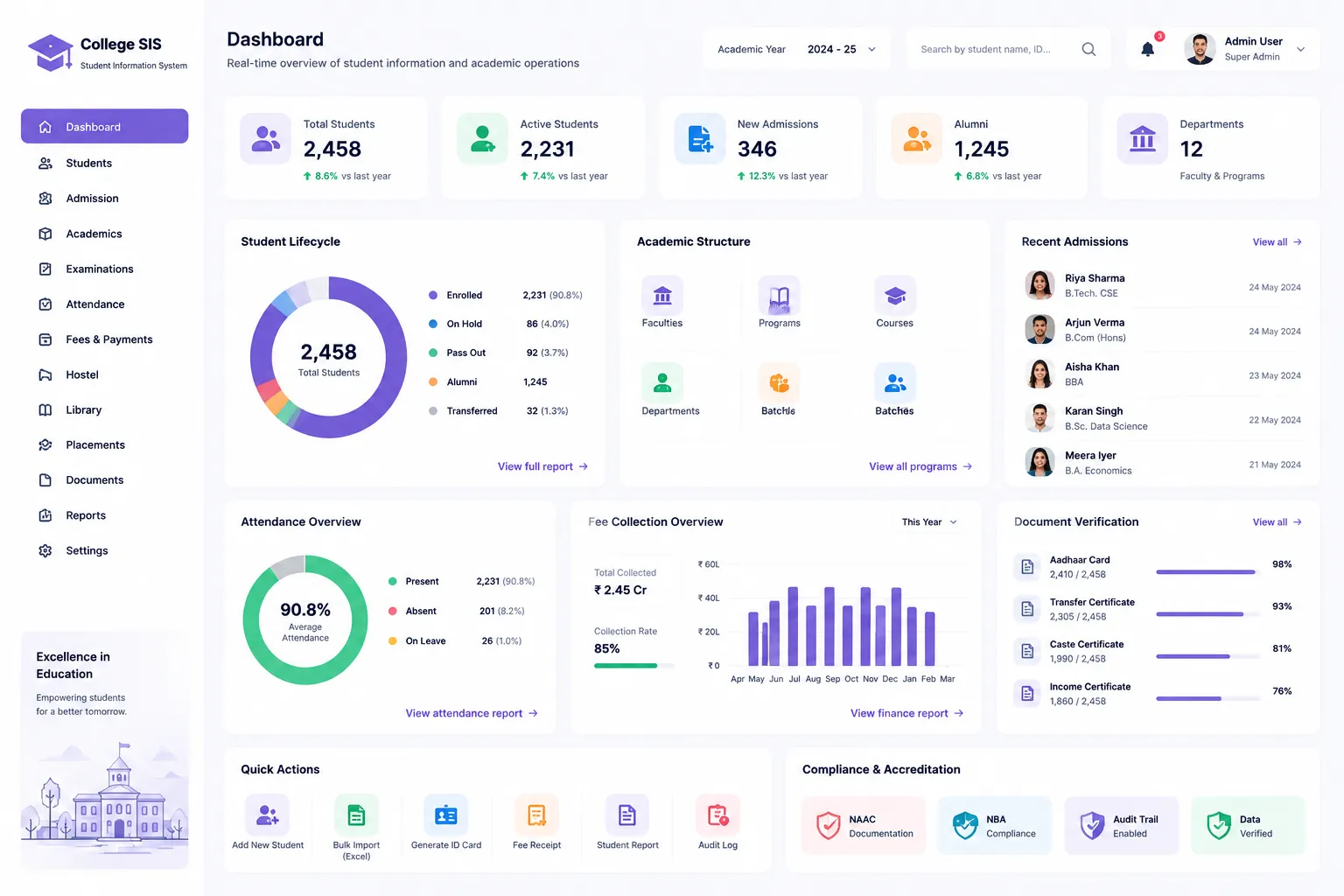 edumerge College Student Information System showing student profiles, academic structure, lifecycle stages, and bulk operations