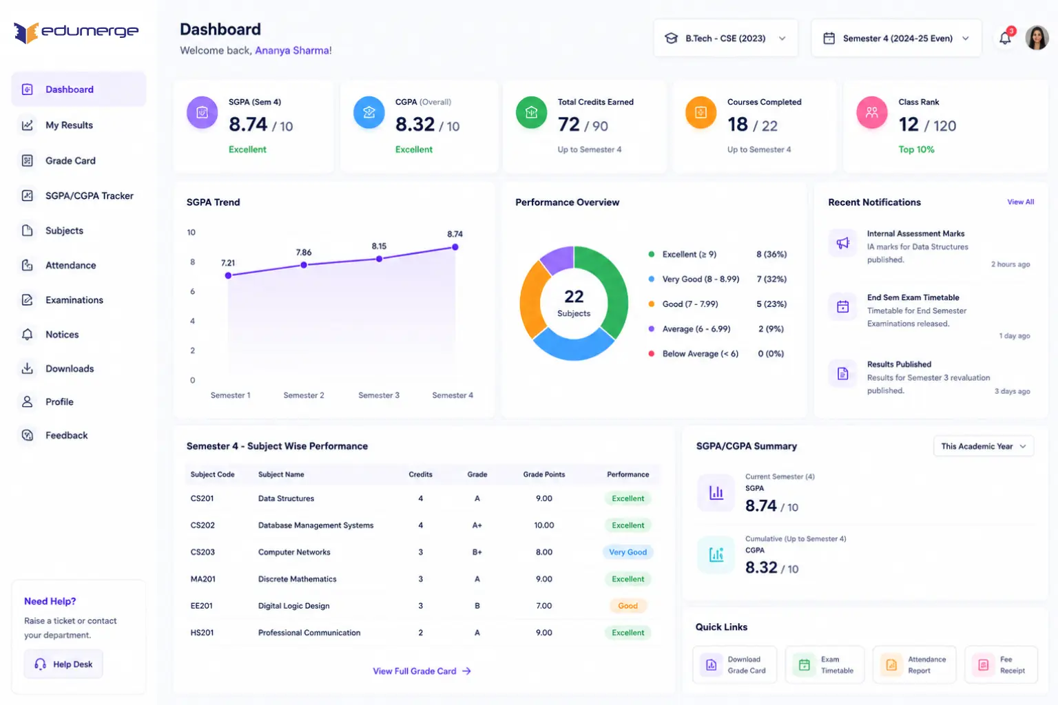 edumerge College Student Performance Portal showing semester grades, SGPA/CGPA tracking, and subject-wise analysis