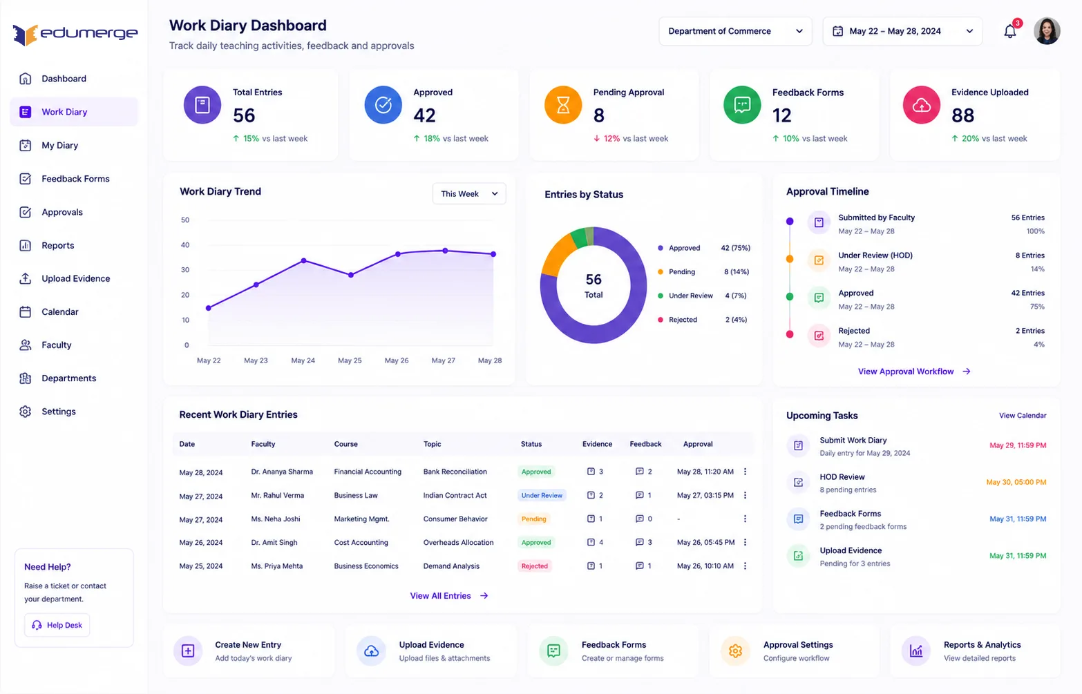 edumerge College Work Diary showing daily teaching log, evidence upload, feedback forms, and approval timeline