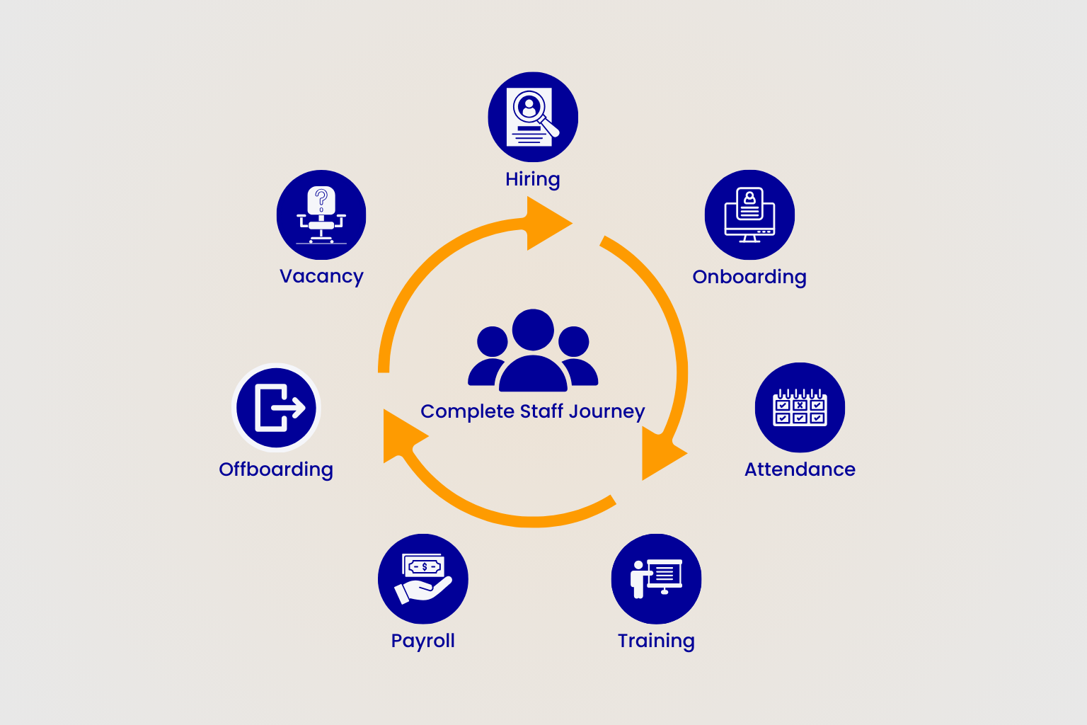 EduMerge Analytics Dashboard
