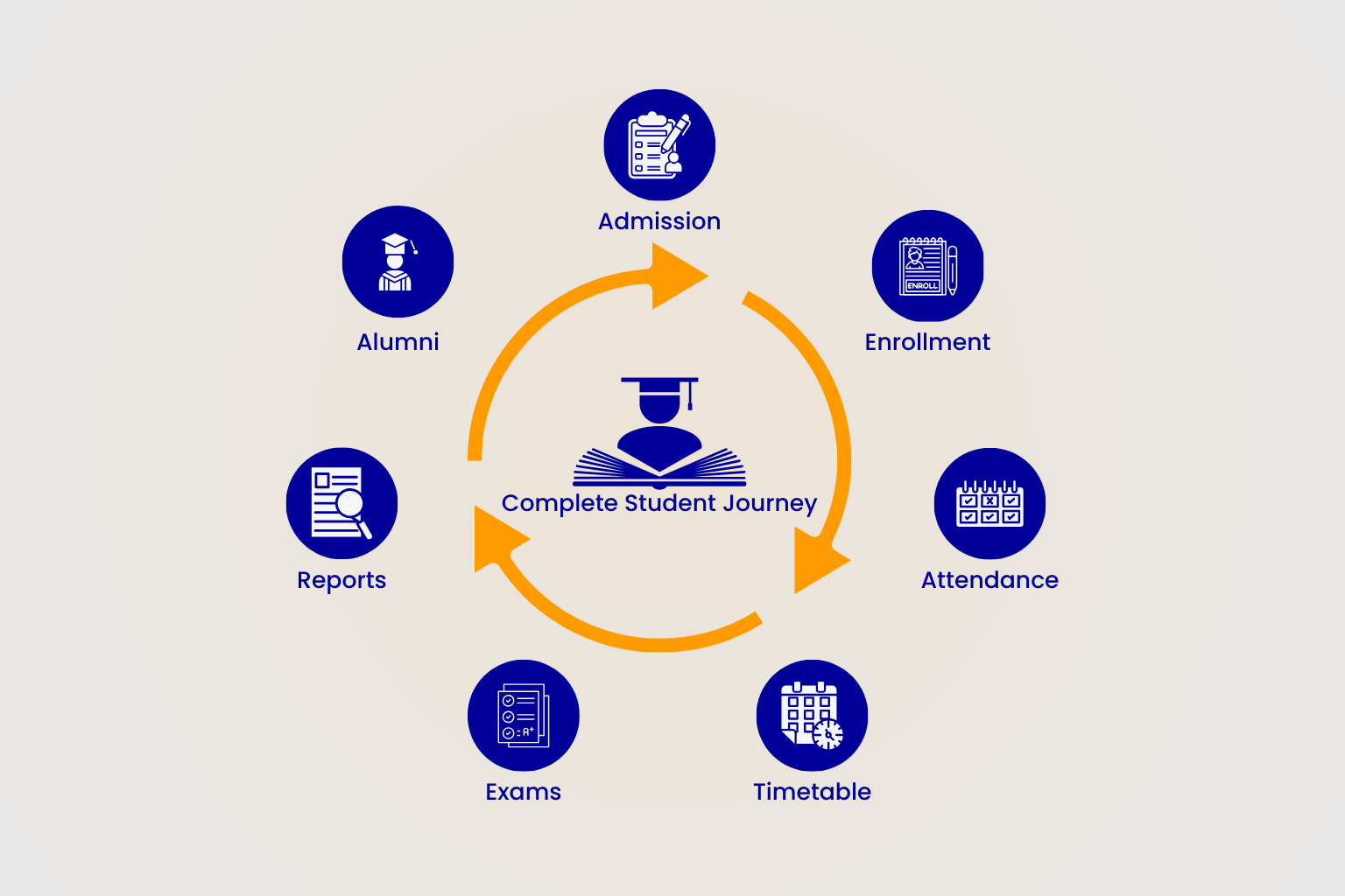 EduMerge Integrated Dashboard