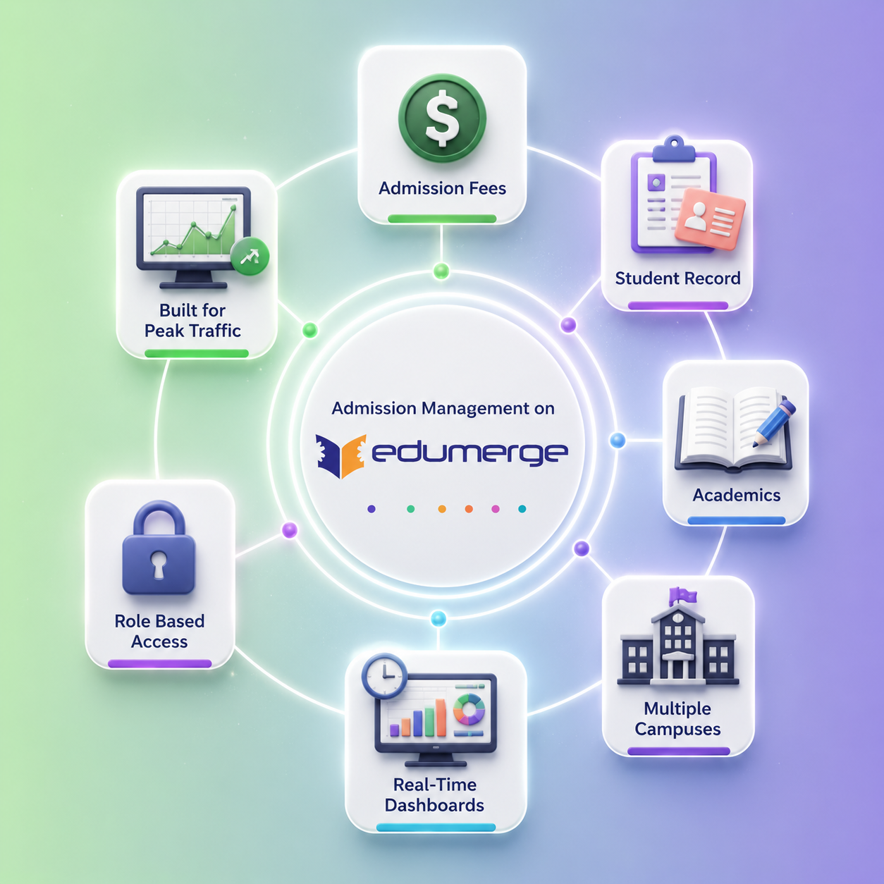 edumerge admissions platform advantage