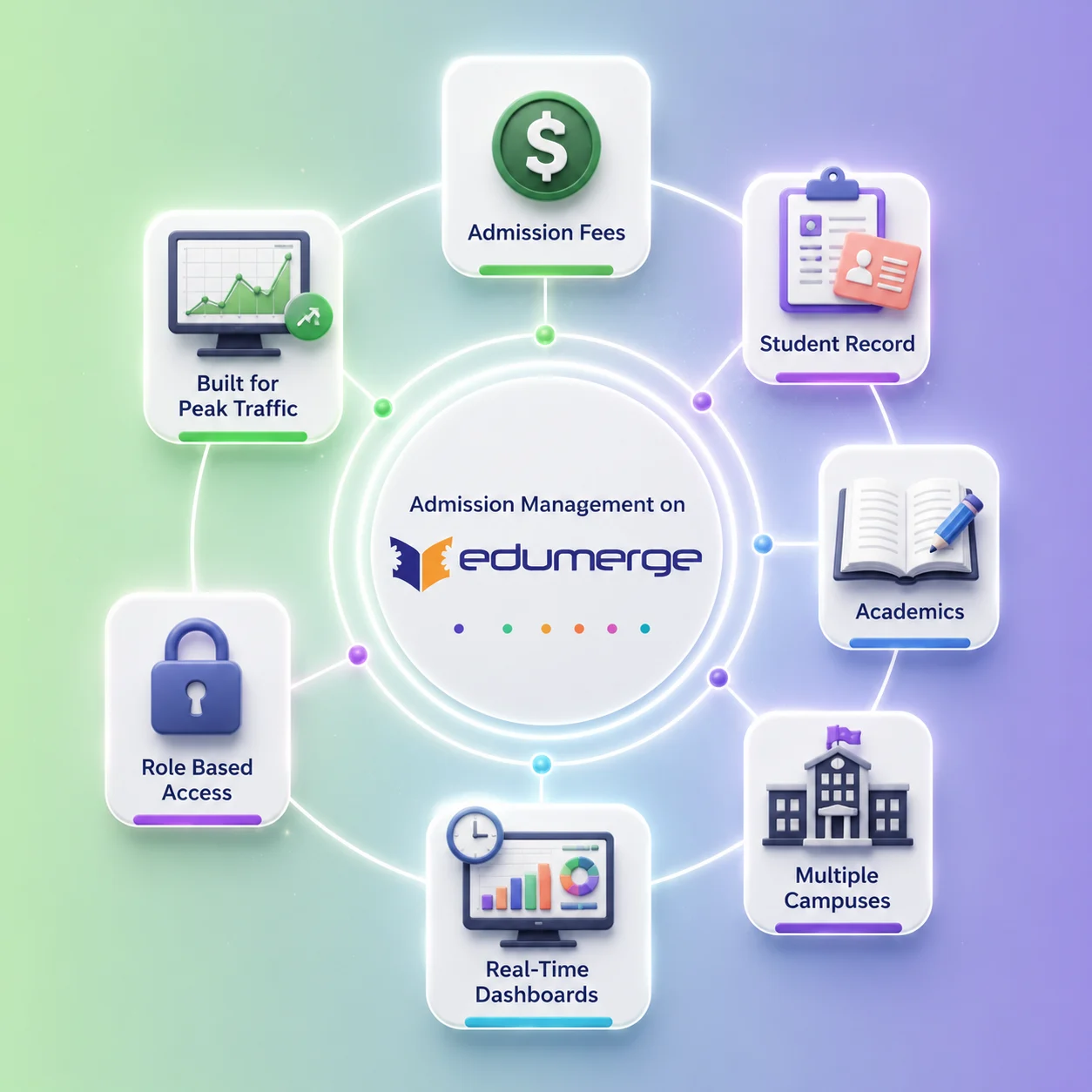edumerge admissions platform advantage
