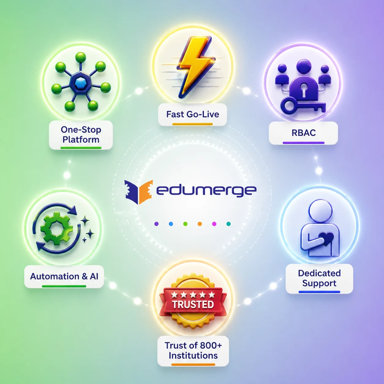 edumerge admin experience dashboard