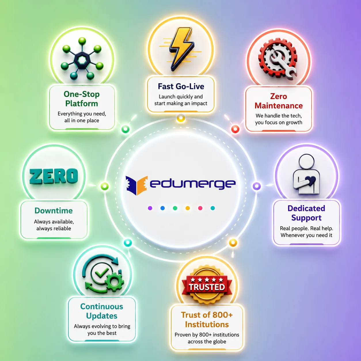 edumerge IT infrastructure and system architecture dashboard