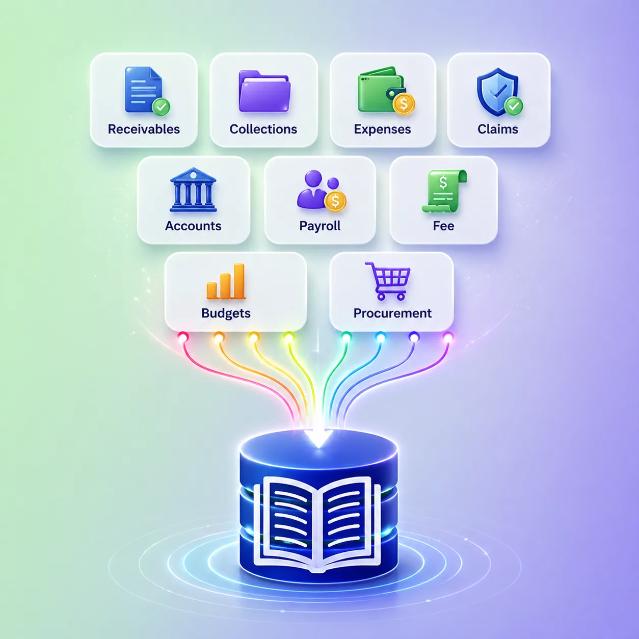 Unified finance and control across institutions