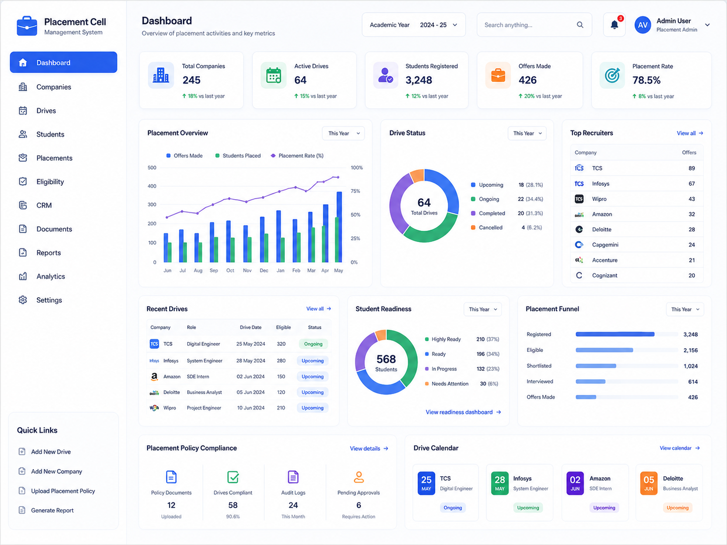 edumerge College Placement Management showing company CRM, placement drives, student portfolios, and analytics