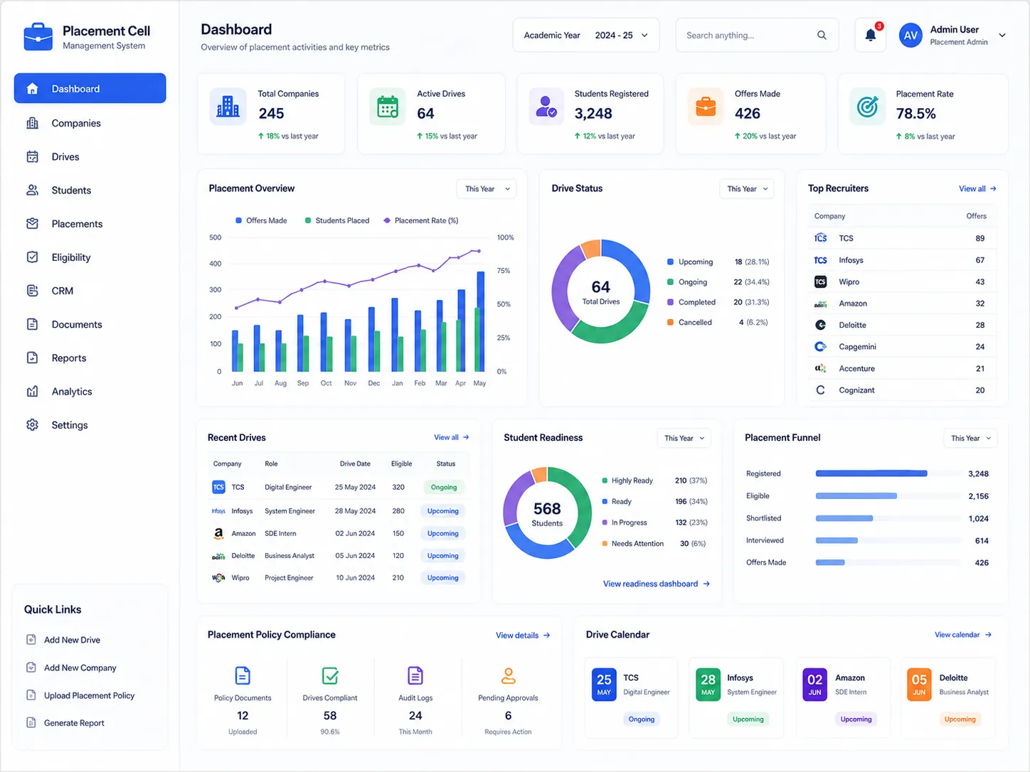 edumerge College Placement Management showing company CRM, placement drives, student portfolios, and analytics