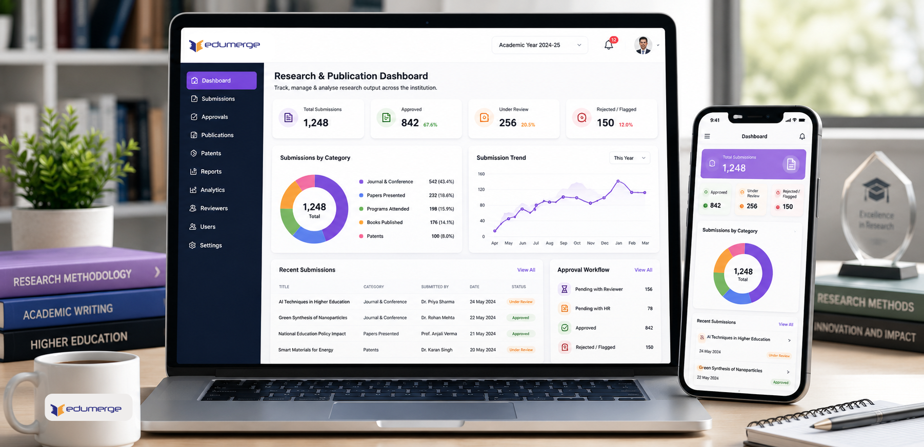 edumerge College Research & Publication Management showing faculty submissions, review dashboards, and NAAC analytics