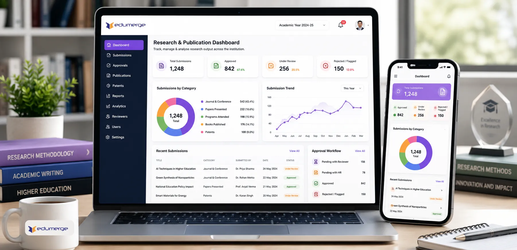 edumerge College Research & Publication Management showing faculty submissions, review dashboards, and NAAC analytics