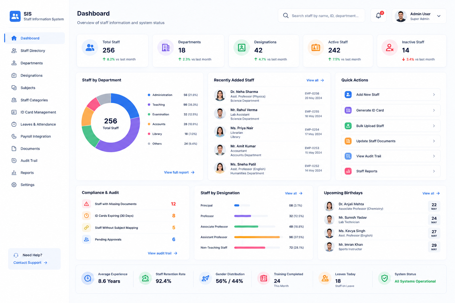 Staff Information System dashboard