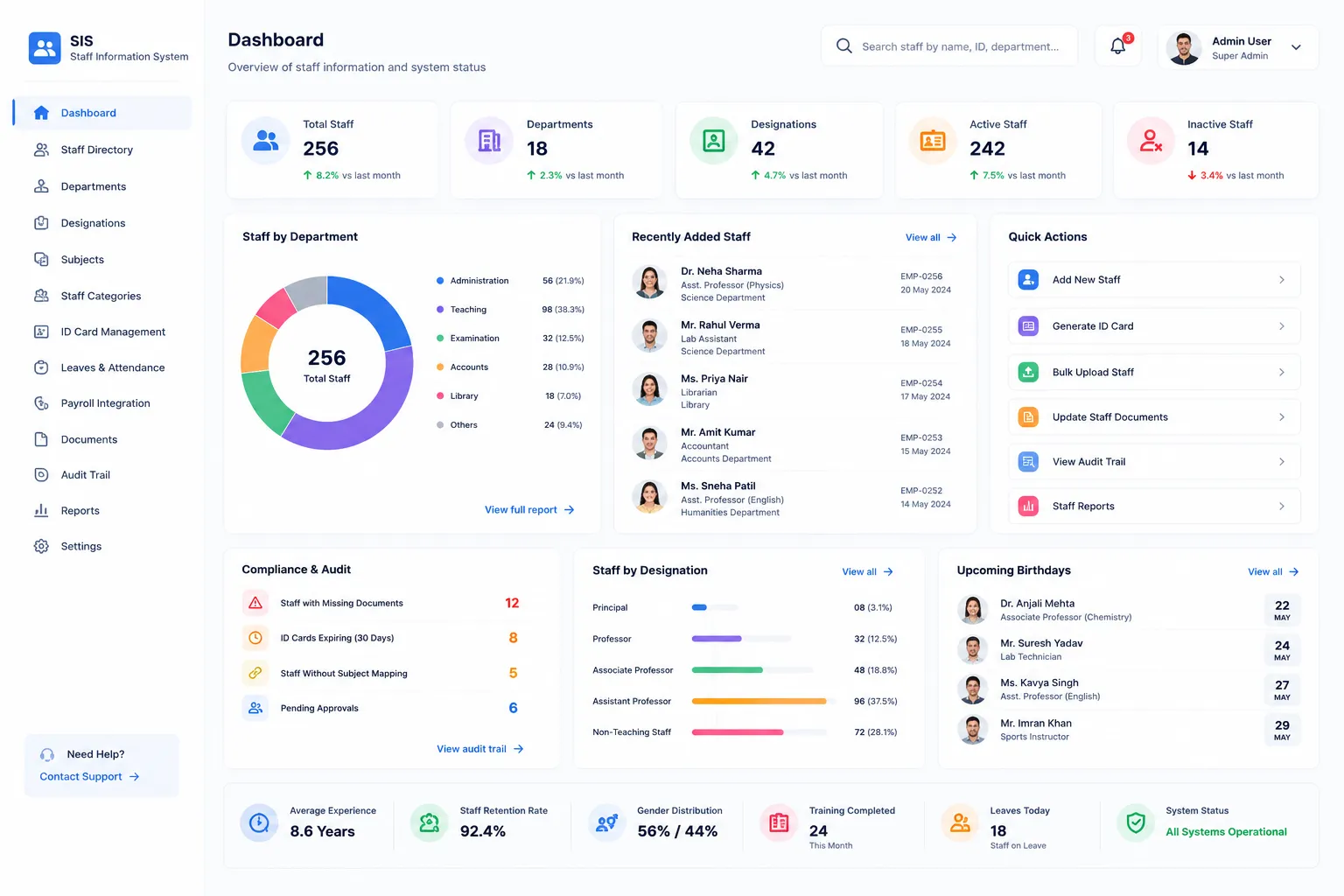 Staff Information System dashboard