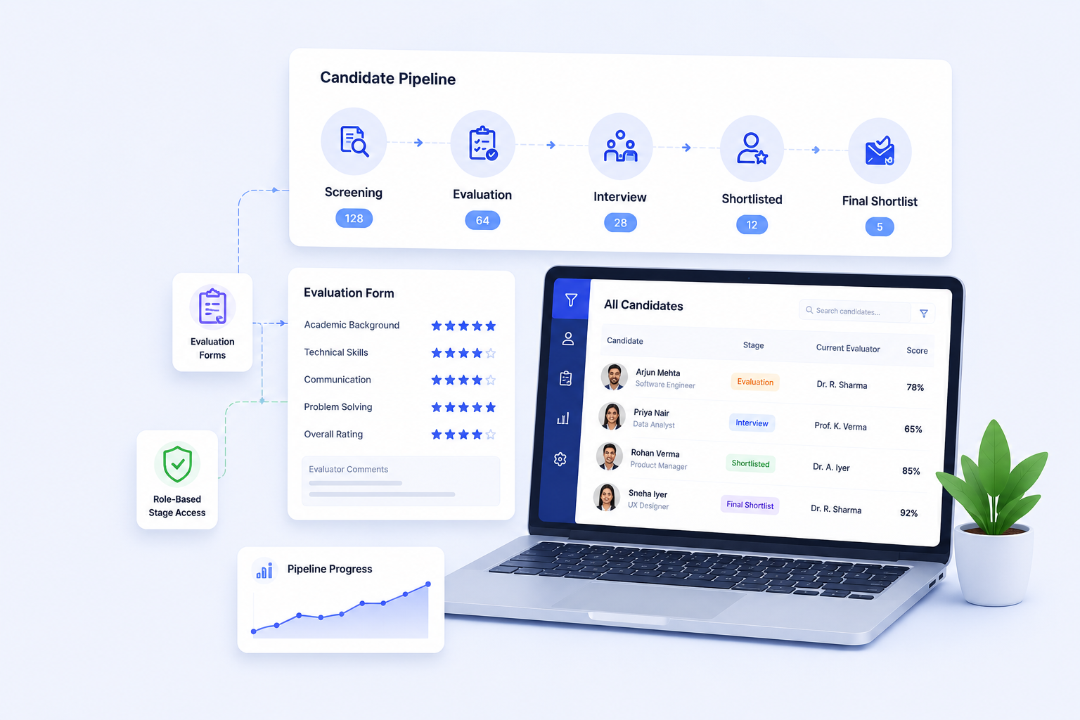 edumerge screening & shortlisting module to replace ad hoc review processes with a structured, stage-by-stage pipeline